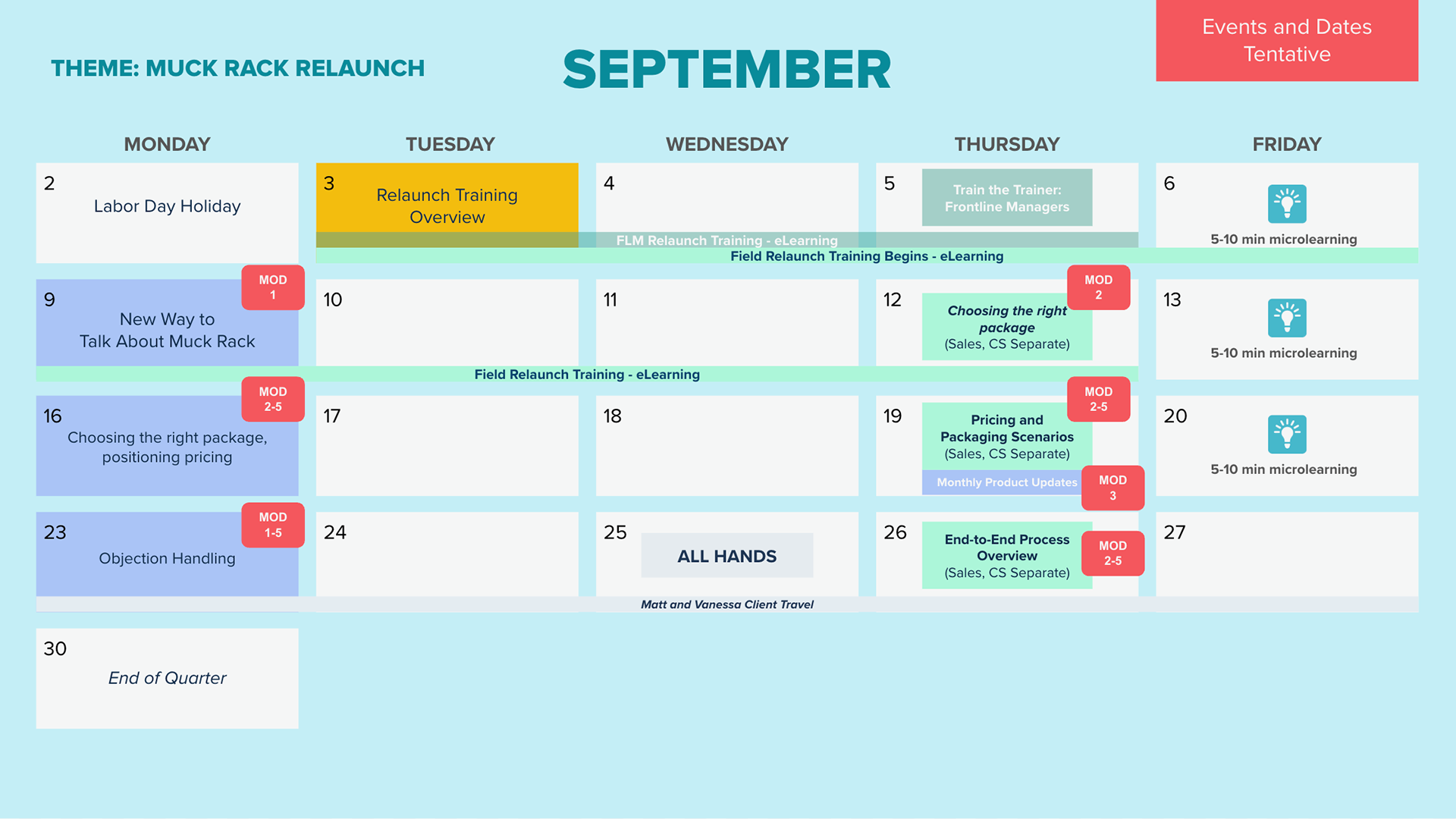 Phased rollout timeline across pre-launch, launch, and post-launch